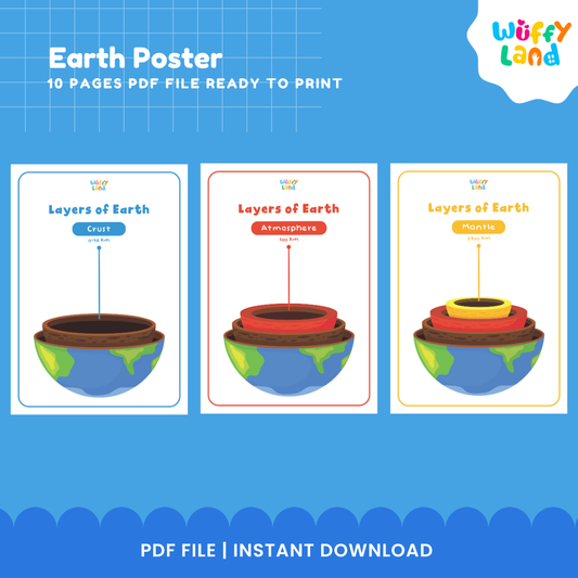 Layers of the Earth Poster | Earth Science Printable Chart PDF - 10 Versions Included!