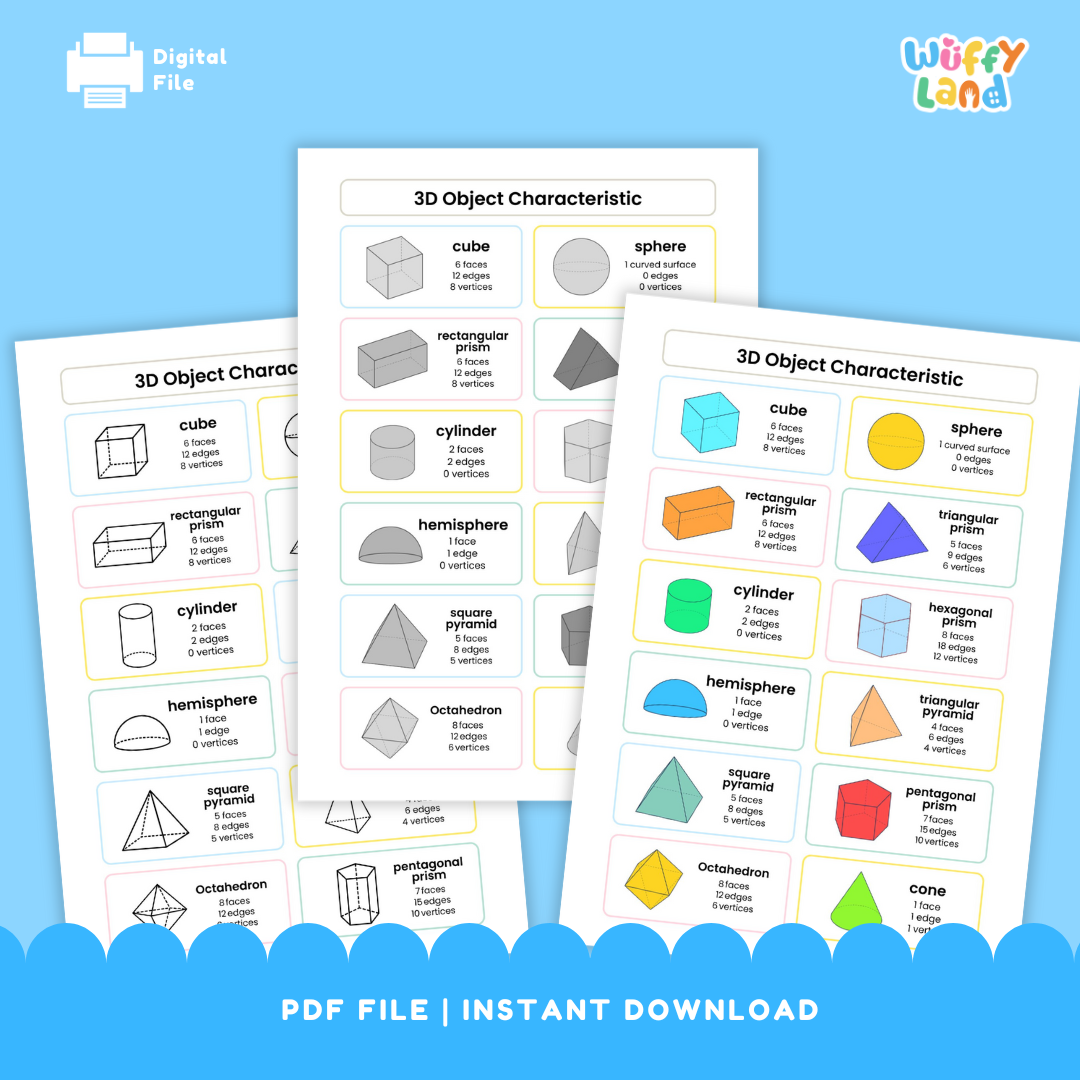 Set of colorful 3D object characteristic charts showing different geometric solids such as cubes, spheres, prisms, cylinders, pyramids, and cones, each labeled with the number of faces, edges, and vertices. Ideal for teaching 3D shape properties.