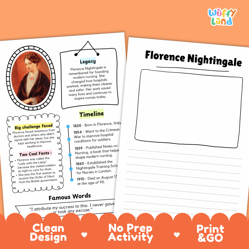 Florence Nightingale Famous People Research Page Worksheets and Biography Activity
