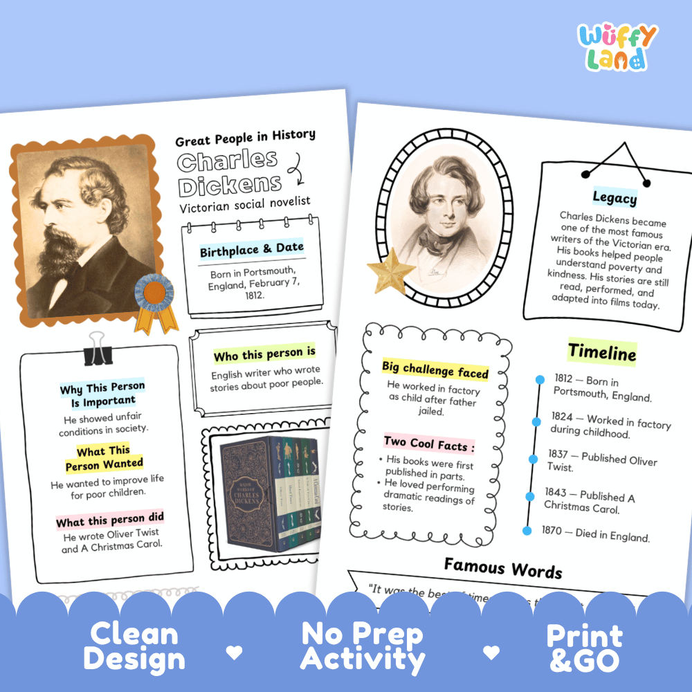 Charles Dickens Famous People Research Page Worksheets