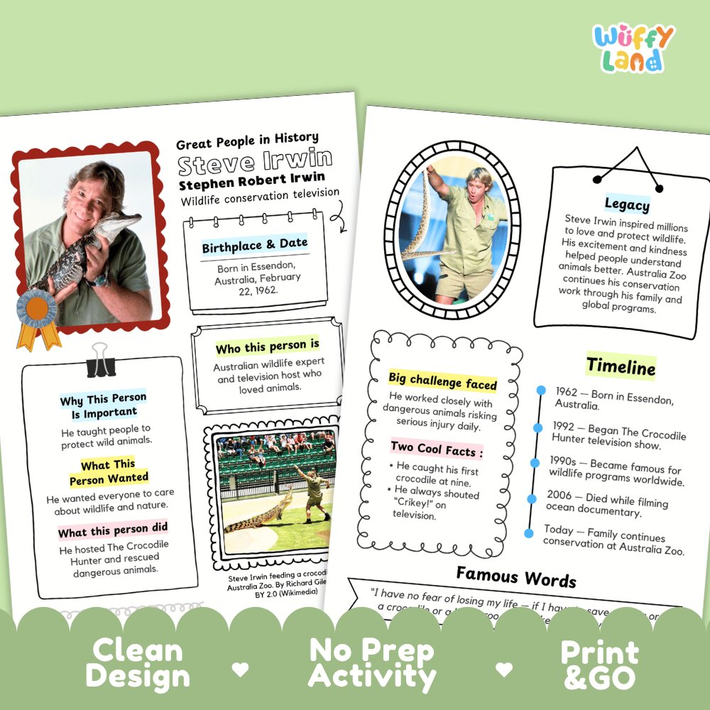 Steve Irwin Biography Research Project and Worksheets - Famous People in History