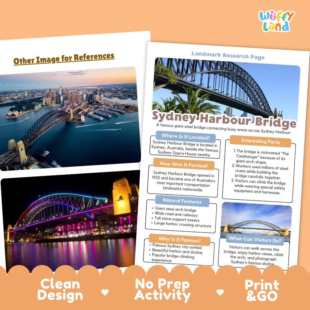An educational poster about Sydney Harbour Bridge by Wiffy Land, shown as a clean product mockup with a second poster partially visible behind it. The poster features a large photograph of the bridge and harbor at dusk, with text sections detailing its location, construction, features, and visitor information.