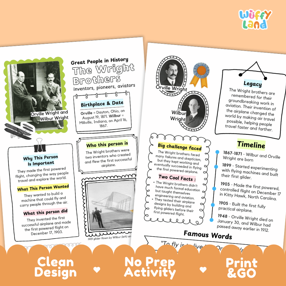 The Wright Brothers Famous People Research Page Worksheets