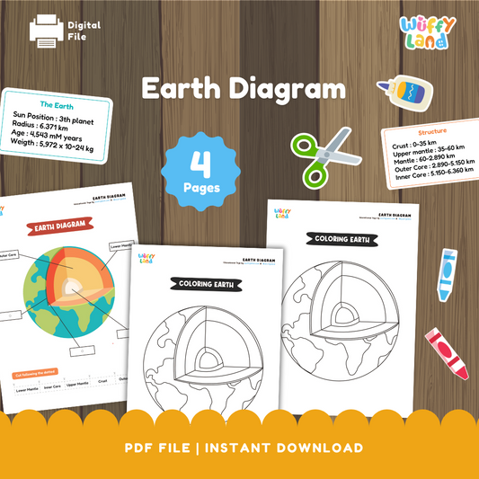 Earth Diagram Worksheets – Layers of the Earth Science Activity - Cut & Paste + Labeling PDF