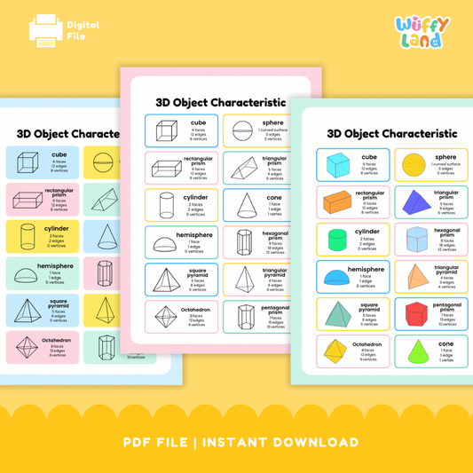 3D Object Characteristics | Geometry Reference Posters & Cards