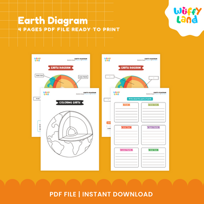 Lembar Kerja Diagram Bumi – Lapisan Bumi Aktivitas Sains - Potong &amp; Tempel + Pelabelan PDF