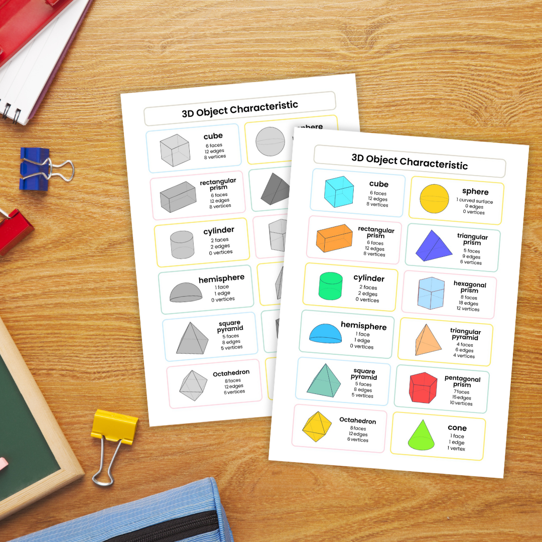Three colorful educational charts showing 3D object characteristics such as cubes, spheres, prisms, pyramids, and cylinders. Each chart lists the number of faces, edges, and vertices for each shape, helping students learn geometric properties.