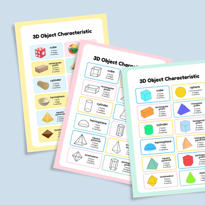 Three colorful educational charts showing 3D object characteristics such as cubes, spheres, prisms, pyramids, and cylinders. Each chart lists the number of faces, edges, and vertices for each shape, helping students learn geometric properties.