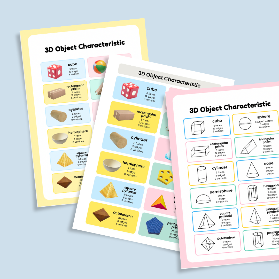 Three colorful educational charts showing 3D object characteristics such as cubes, spheres, prisms, pyramids, and cylinders. Each chart lists the number of faces, edges, and vertices for each shape, helping students learn geometric properties.