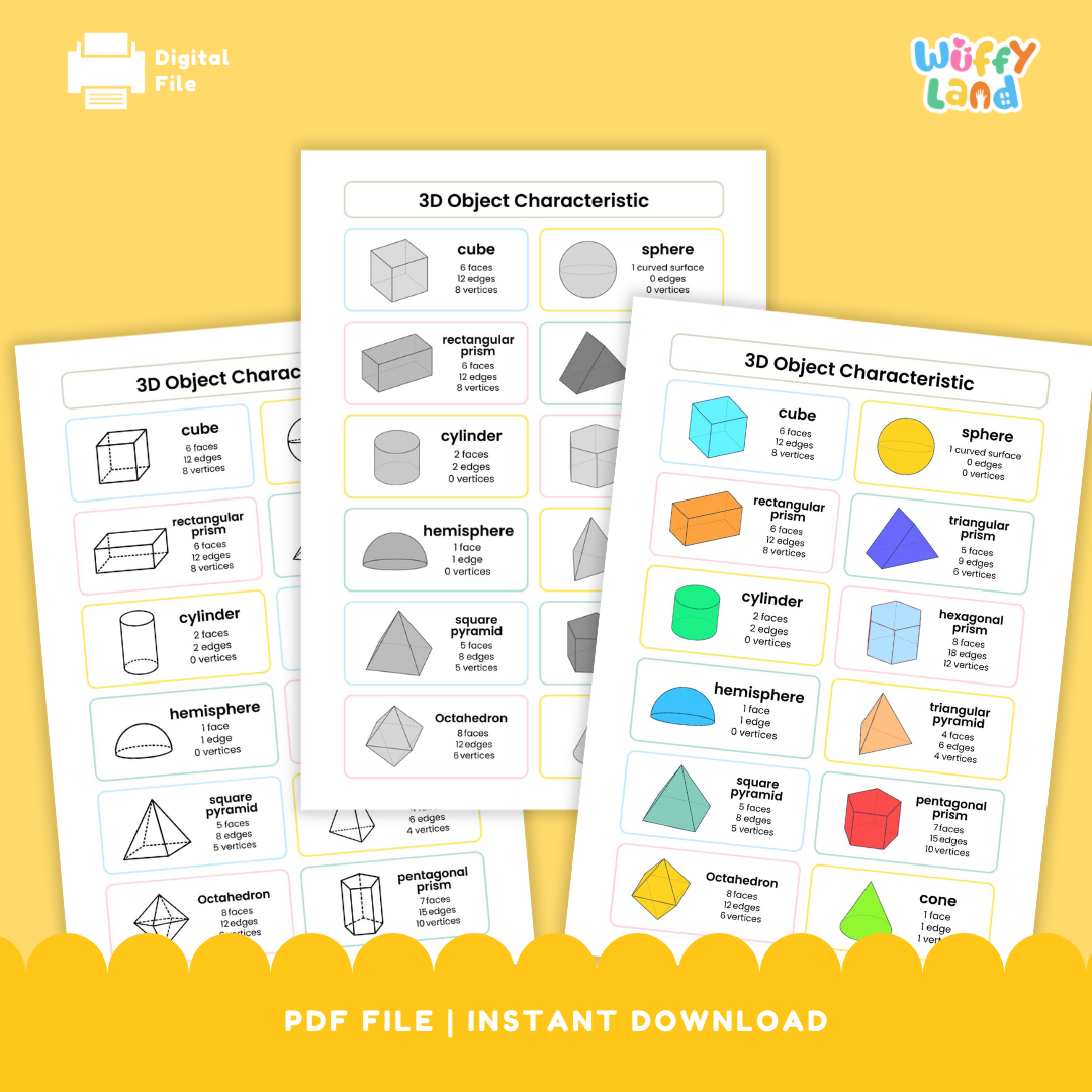 Three colorful educational charts showing 3D object characteristics such as cubes, spheres, prisms, pyramids, and cylinders. Each chart lists the number of faces, edges, and vertices for each shape, helping students learn geometric properties.