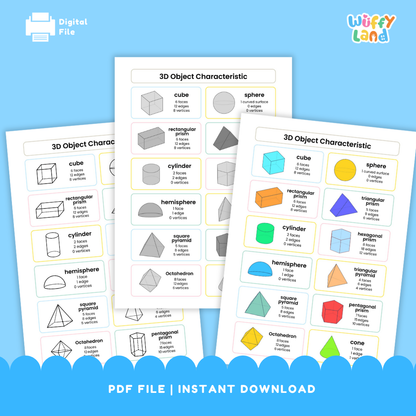 Set of colorful 3D object characteristic charts showing different geometric solids such as cubes, spheres, prisms, cylinders, pyramids, and cones, each labeled with the number of faces, edges, and vertices. Ideal for teaching 3D shape properties.