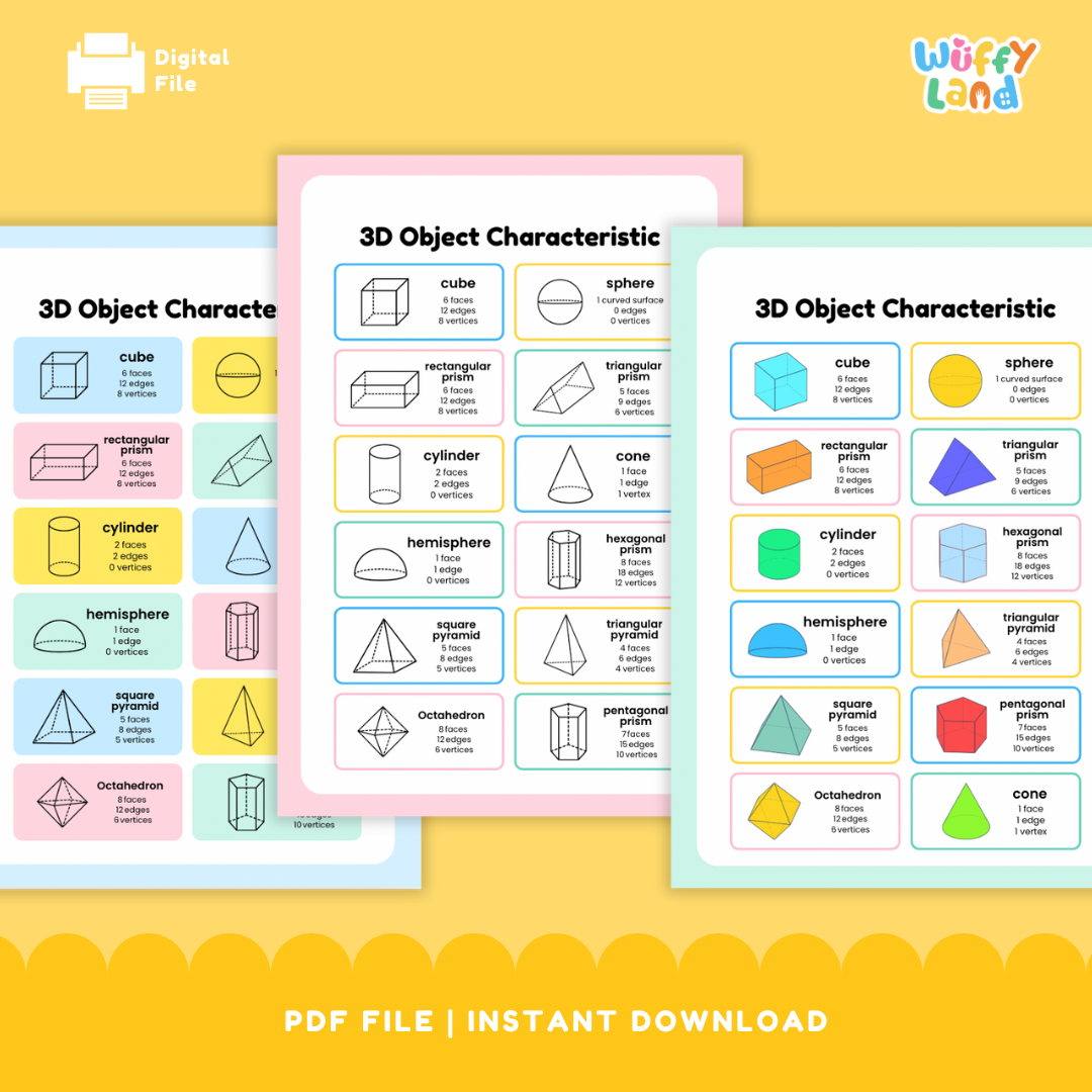 Educational posters about 3D object each poster lists the number of faces, edges, and vertices, making it a great visual aid for teaching 3D shape properties.