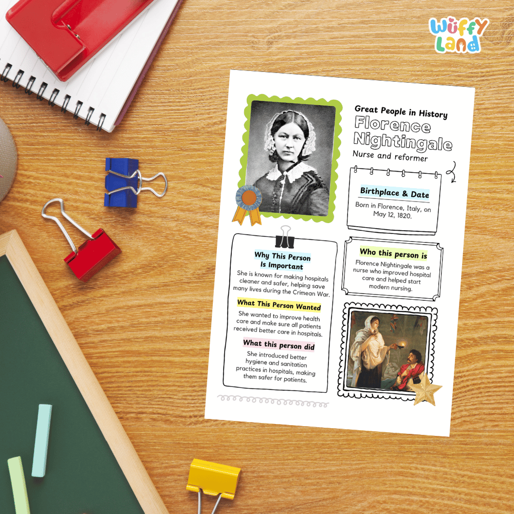 Florence Nightingale Famous People Research Page Worksheets and Biography Activity