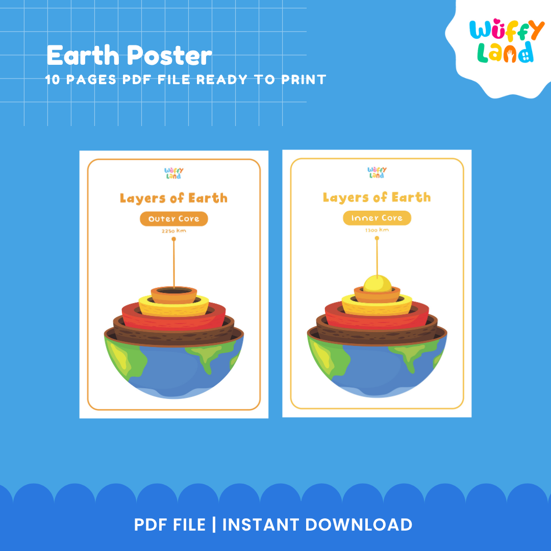 Poster Lapisan Bumi | Bagan PDF Ilmu Bumi yang Dapat Dicetak - Termasuk 10 Versi!