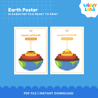 Poster Lapisan Bumi | Bagan PDF Ilmu Bumi yang Dapat Dicetak - Termasuk 10 Versi!