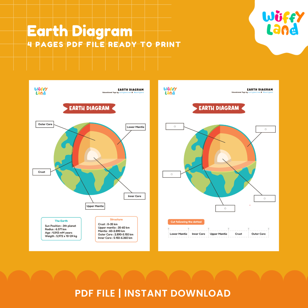 Lembar Kerja Diagram Bumi – Lapisan Bumi Aktivitas Sains - Potong &amp; Tempel + Pelabelan PDF