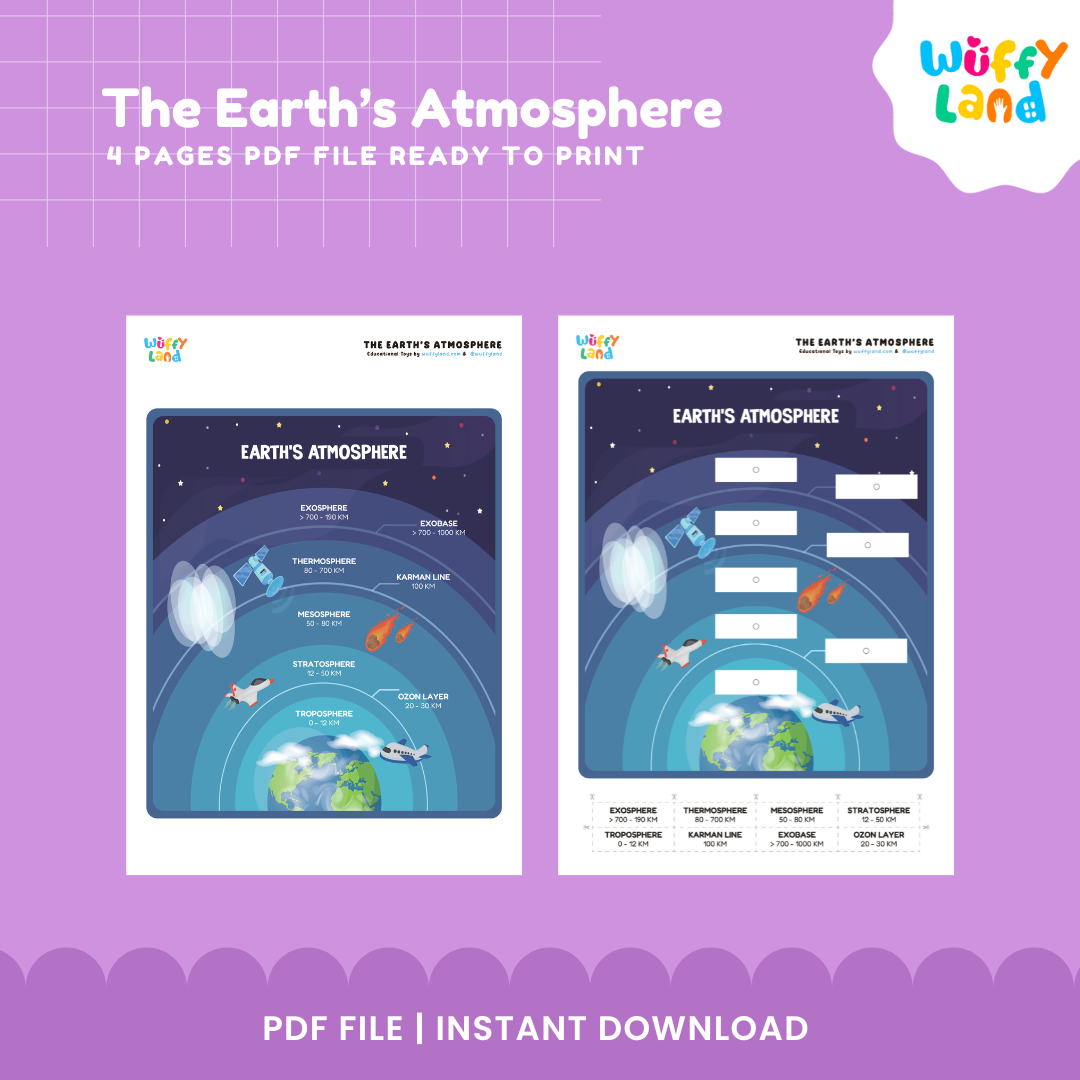 Earth’s Atmosphere Layers Cut & Paste Activity - Science Worksheet for Grades 2-5 - STEM Printable