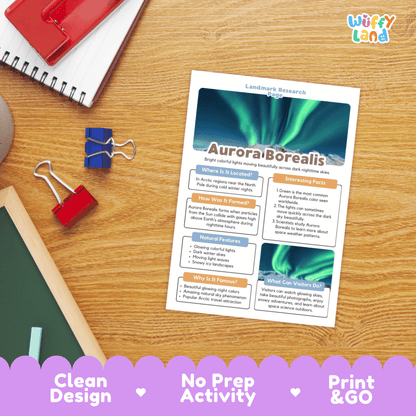 Aurora Borealis Landmark Research Page Worksheets and Fact Sheet Activity