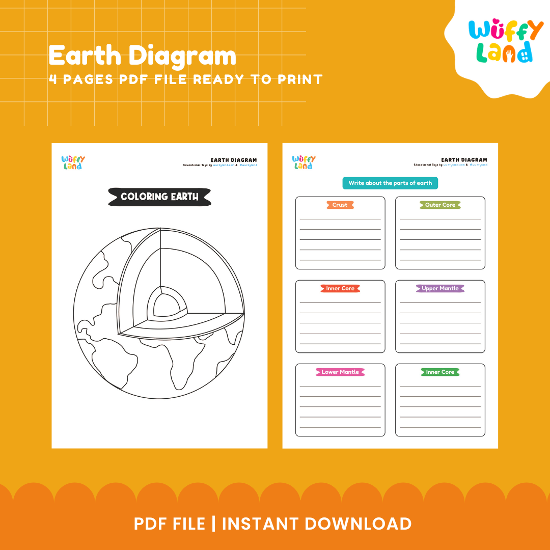 Lembar Kerja Diagram Bumi – Lapisan Bumi Aktivitas Sains - Potong &amp; Tempel + Pelabelan PDF