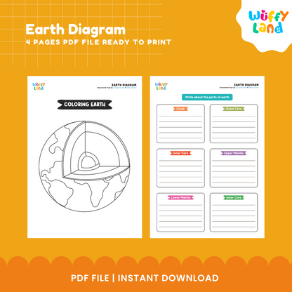Lembar Kerja Diagram Bumi – Lapisan Bumi Aktivitas Sains - Potong &amp; Tempel + Pelabelan PDF