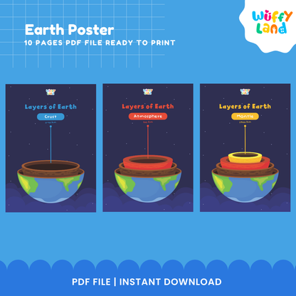 Poster Lapisan Bumi | Bagan PDF Ilmu Bumi yang Dapat Dicetak - Termasuk 10 Versi!