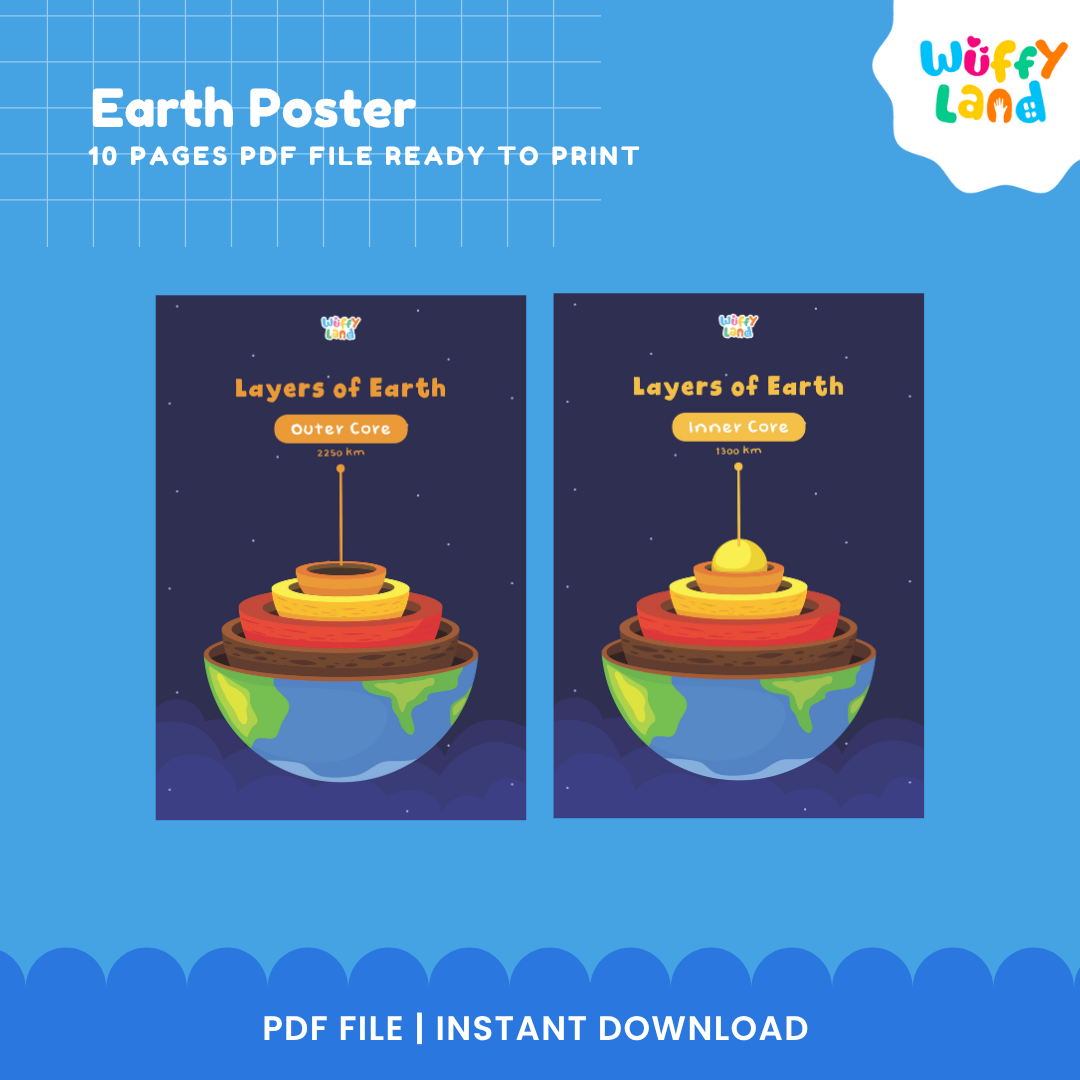 Poster Lapisan Bumi | Bagan PDF Ilmu Bumi yang Dapat Dicetak - Termasuk 10 Versi!