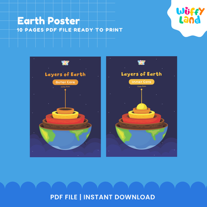 Poster Lapisan Bumi | Bagan PDF Ilmu Bumi yang Dapat Dicetak - Termasuk 10 Versi!