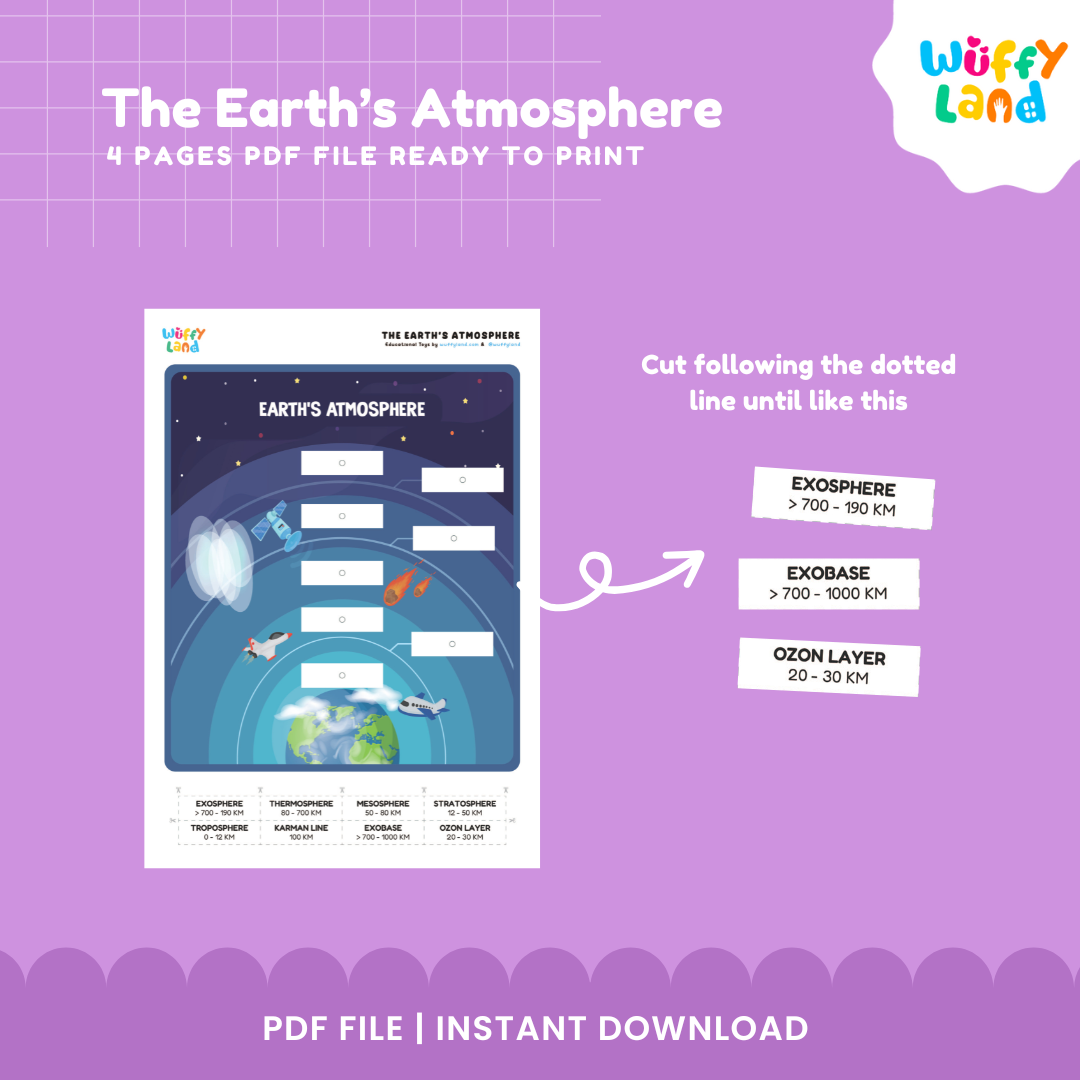 Earth’s Atmosphere Layers Cut & Paste Activity - Science Worksheet for Grades 2-5 - STEM Printable