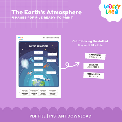 Earth’s Atmosphere Layers Cut & Paste Activity - Science Worksheet for Grades 2-5 - STEM Printable