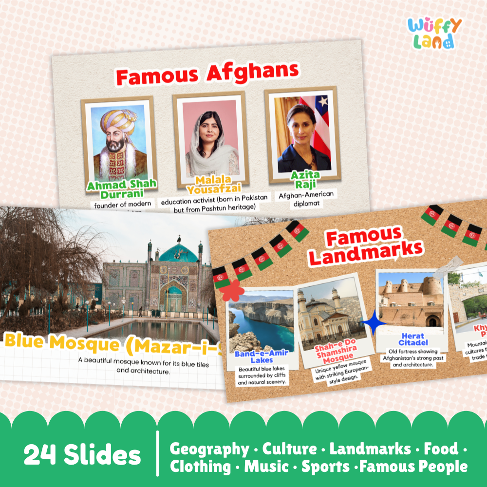 Afghanistan Country Study Kid Friendly Geography & Culture PDF Slides