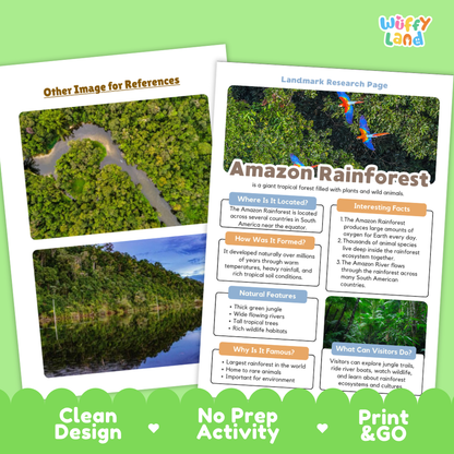 Educational poster and reference map set about the Amazon Rainforest, featuring a landscape photo, a labeled research page with text sections, and a green branded border reading 'Wiffly land' and 'Other Image for References'.