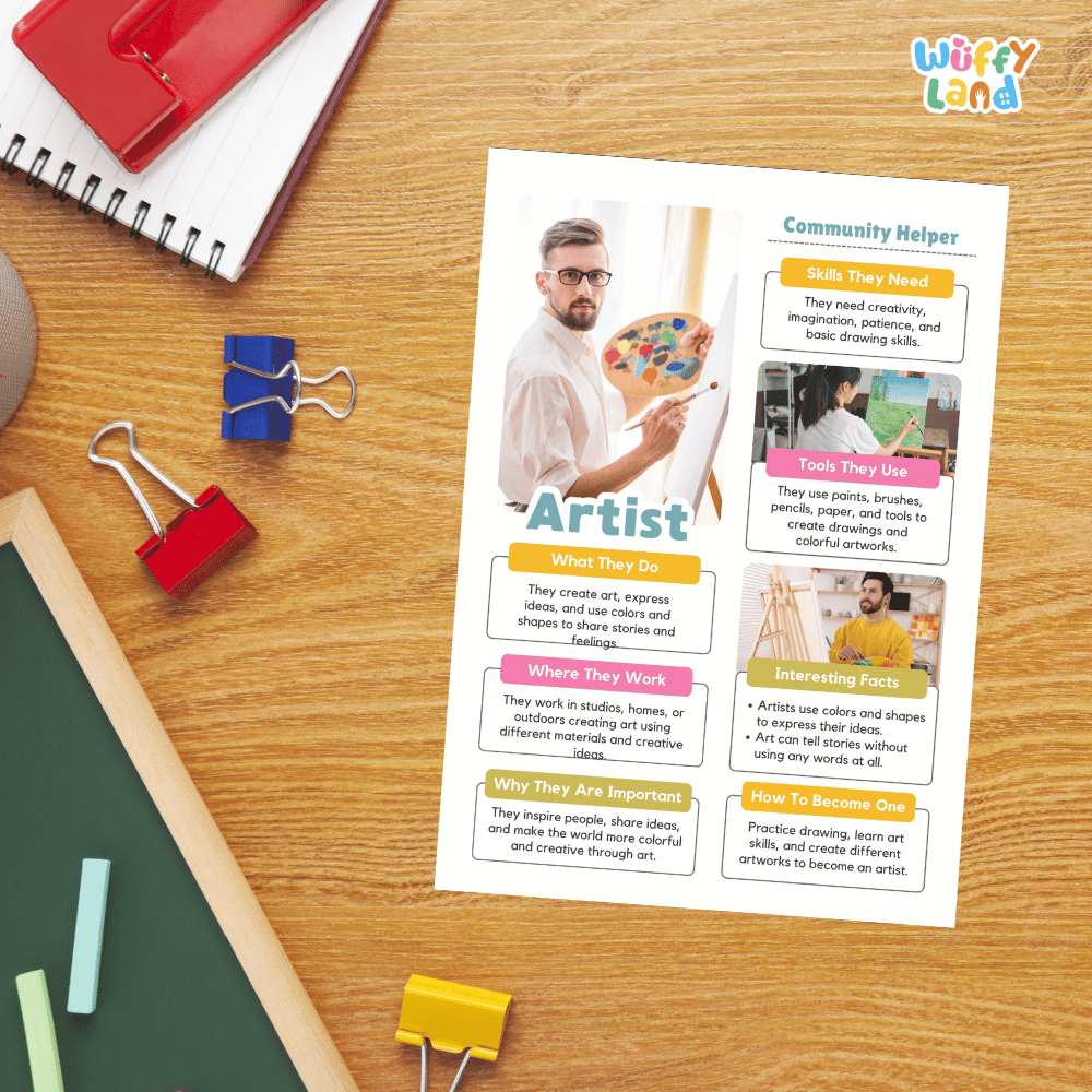 Guided student writing worksheets with lined sections for recording facts and a dedicated box for drawing or pasting a picture of an artist