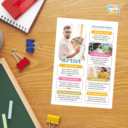 Guided student writing worksheets with lined sections for recording facts and a dedicated box for drawing or pasting a picture of an artist