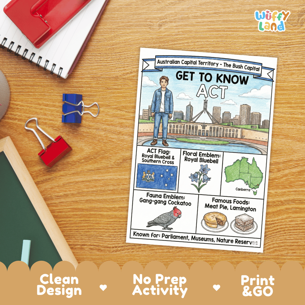 Australian Capital Territory Geography Coloring Poster | Australia ACT Study Research Worksheet Activity