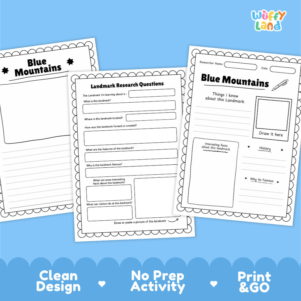 Three printable worksheet pages for Blue Mountains research displayed on a light blue background, with the Wiffy Land logo in the top right and marketing text along the bottom: Clean Design, No Prep Activity, Print & Go.