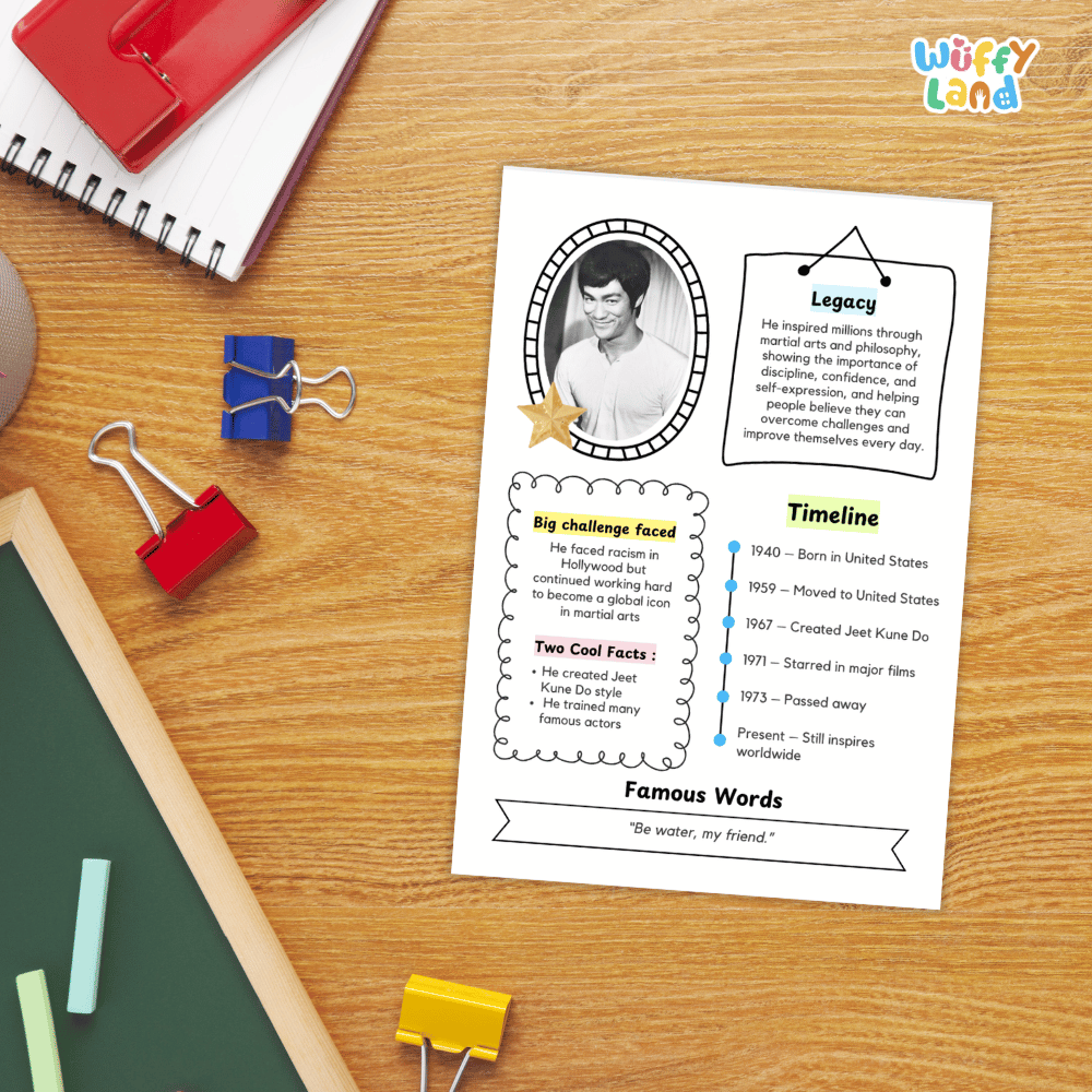 Guided research question worksheet organizer for students to research facts, challenges, and the legacy of Bruce Lee