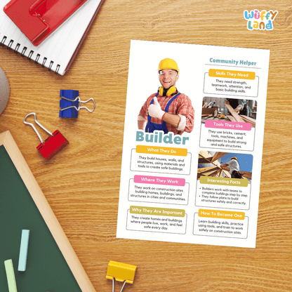 Guided student writing worksheets with lined sections for recording facts and a dedicated box for drawing or pasting a picture of a builder