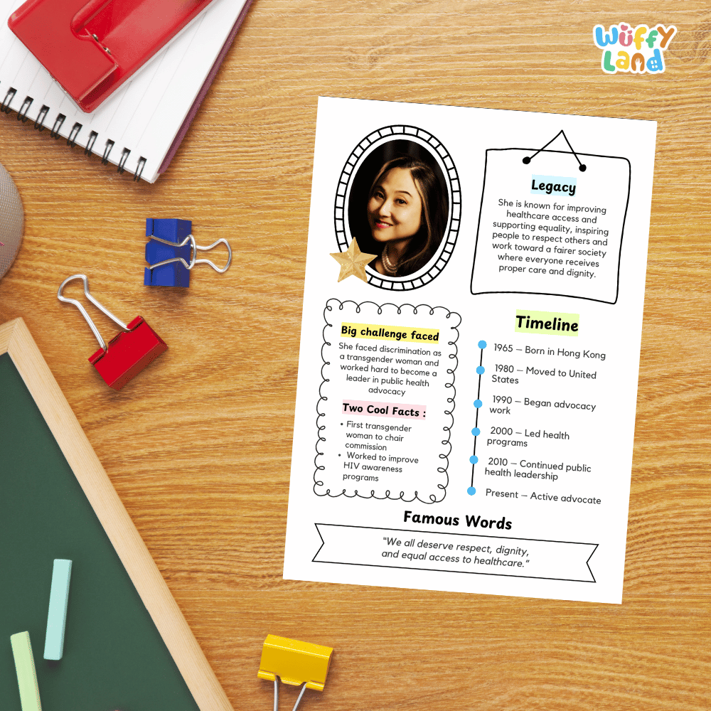 Guided research question worksheet organizer for students to research facts, challenges, and the legacy of Cecilia Chung