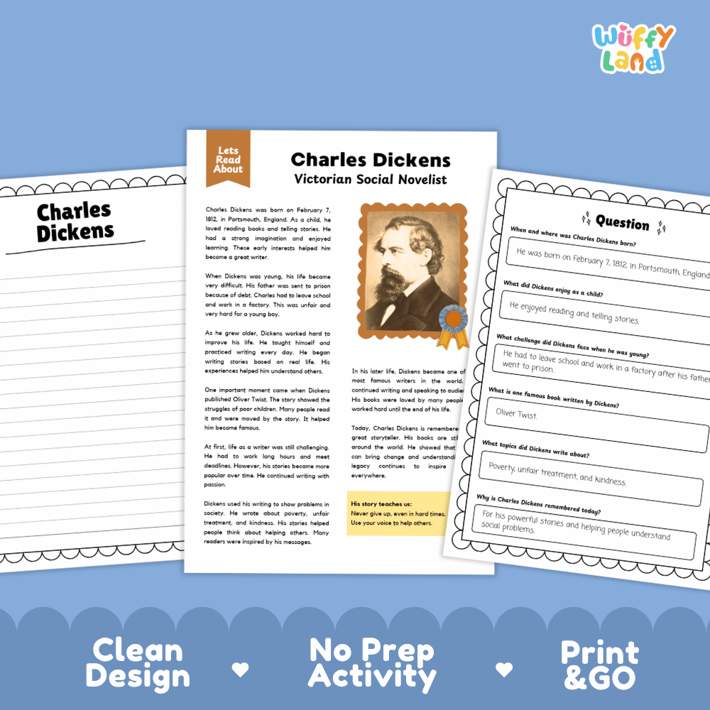 Informational reading passage detailing the life, books, and social impact of Charles Dickens with portrait illustration