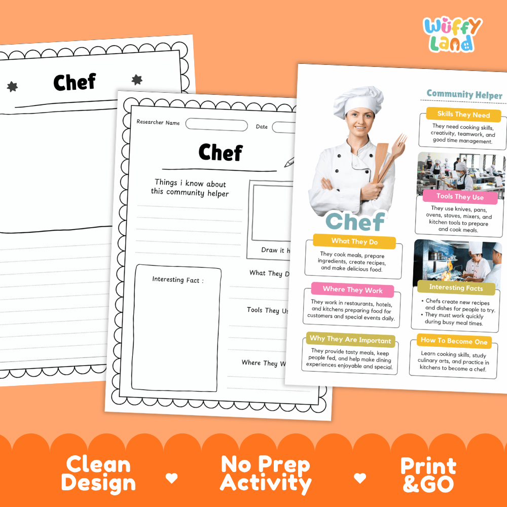 Educational reference poster with real photography showing chef duties, cooking tools, kitchen workplace, and career facts