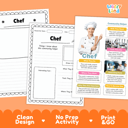 Educational reference poster with real photography showing chef duties, cooking tools, kitchen workplace, and career facts