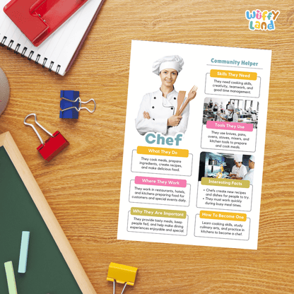 Guided student writing worksheets with lined sections for recording facts and a dedicated box for drawing or pasting a picture of a chef