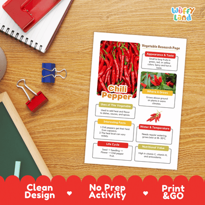 Chili Pepper Research Activity Worksheet Science Vegetable Gardening Spicy Food