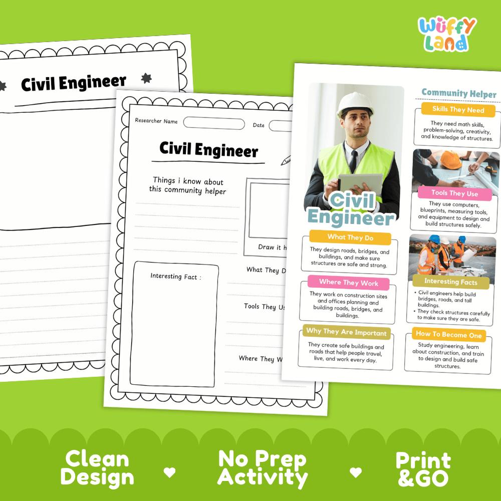 Educational reference poster with real photography showing civil engineer duties, blueprint tools, construction site workplace, and interesting facts