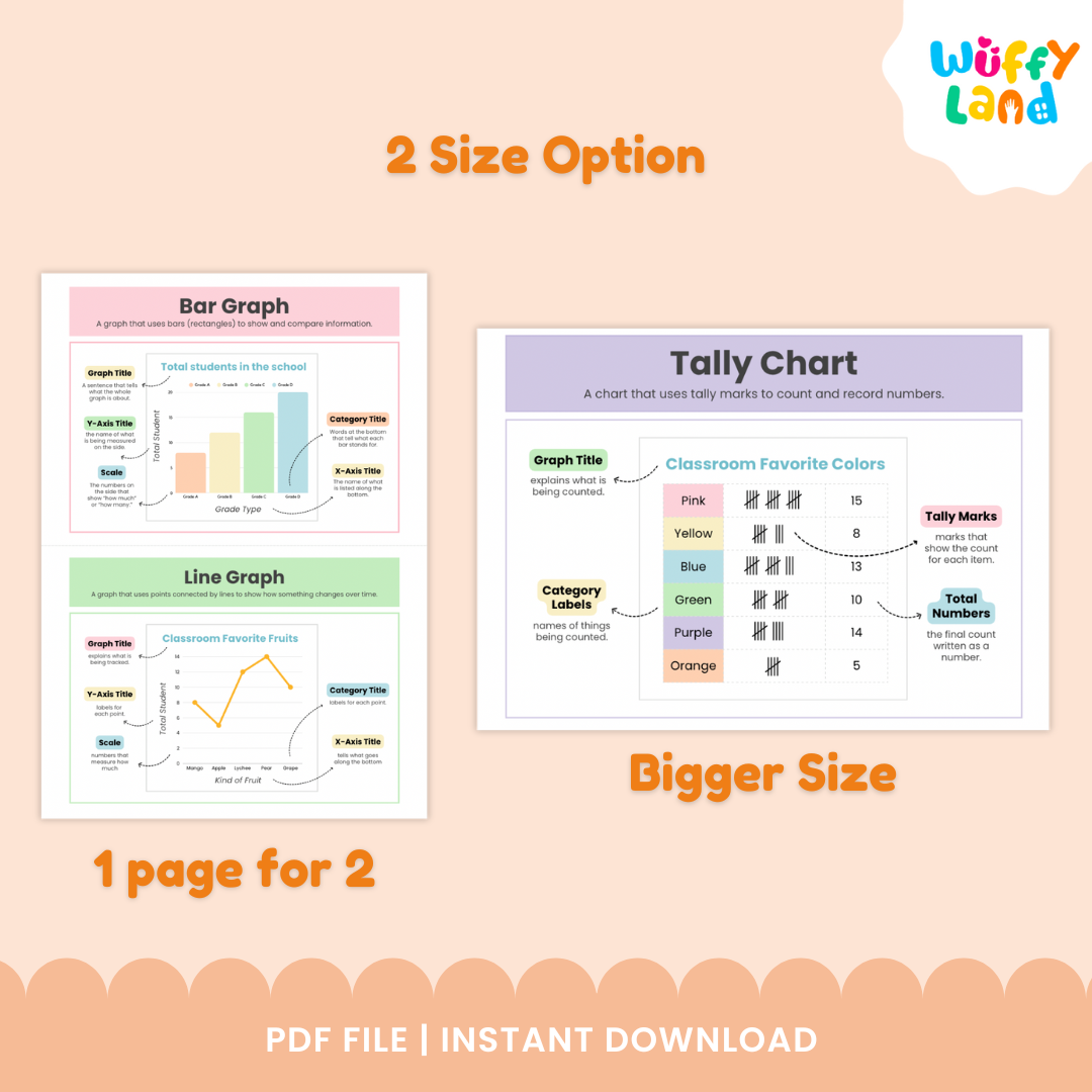 Educational printable featuring three colorful classroom graph posters: a Bar Graph, a Line Graph, and a Tally Chart. The Bar and Line Graphs share one page labeled “1 page for 2,” while the Tally Chart is shown in a “Bigger Size.” Each chart includes labeled parts such as graph title, axes, scale, and category labels, with examples like “Classroom Favorite Colors” and “Classroom Favorite Fruits.”