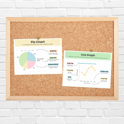 Two educational posters pinned to a corkboard showing a Pie Chart and a Line Graph. The Pie Chart, titled “Students’ Pets,” is in soft pastel colors and includes labeled sections, a key, and explanatory notes. The Line Graph, titled “Classroom Favorite Fruits,” features a yellow line plotting data points with labeled axes, graph title, and scale. Both charts are designed for classroom teaching about data visualization.