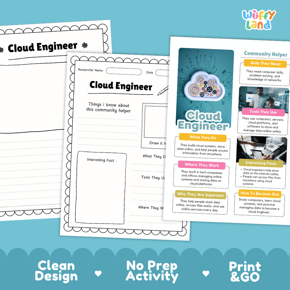 Educational reference poster with real photography showing cloud engineer duties, cloud platform tools, tech workplace, and interesting facts