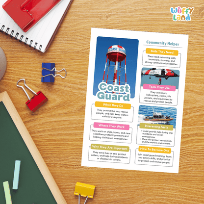 Guided student writing worksheets with lined sections for recording facts and a dedicated box for drawing or pasting a picture of the coast guard