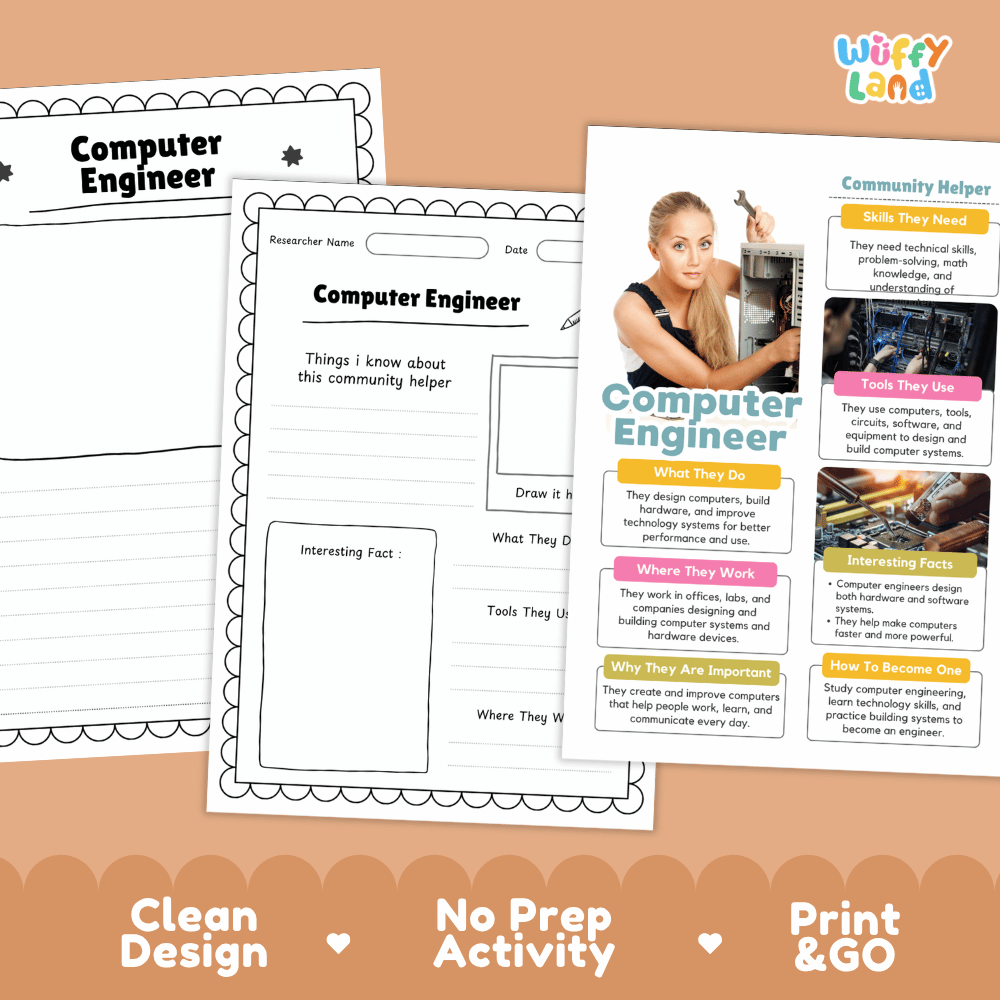 Educational reference poster with real photography showing computer engineer duties, circuit board tools, tech lab workplace, and interesting facts