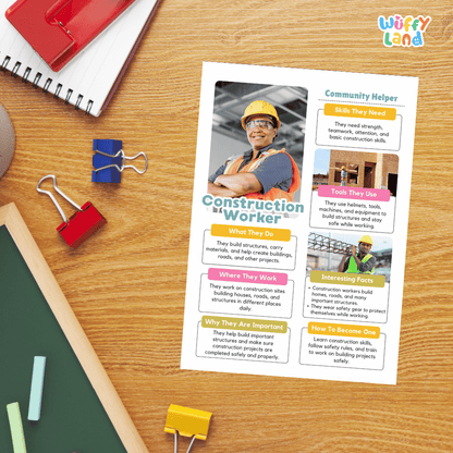 Guided student writing worksheets with lined sections for recording facts and a dedicated box for drawing or pasting a picture of a construction worker